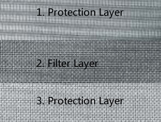 3-layer stainless steel sintered mesh laminates construction