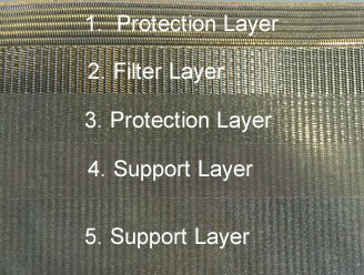 5-lay sintered wire mesh laminates for filtration
