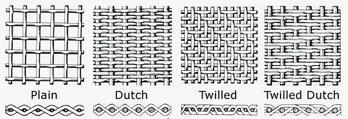 Four weave types of woven wire mesh